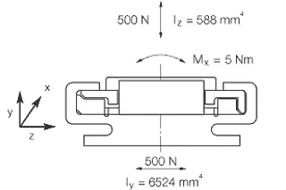 drylin® N carriage drawing