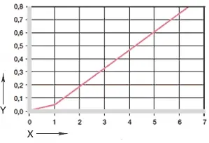 Influence of moisture absorption