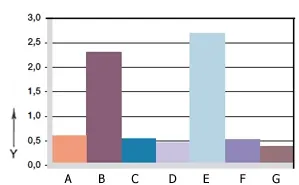 Fig. 06: Desgaste, aplicación giratoria con varios