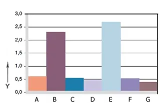 Fig. 07: Desgaste, aplicación giratoria con varios