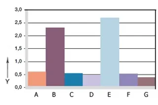 Fig. 06: Wear, rotating application with various