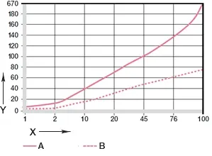 Informacje o zużyciu