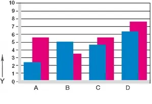 diagrama. 07: Desgaste en aplicaciones giratorias y oscilantes