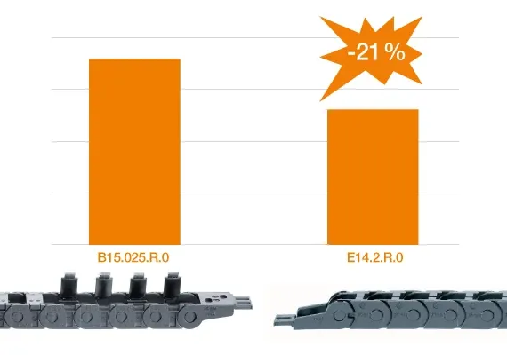 Cadenas portacables más económicas con las mismas dimensiones
