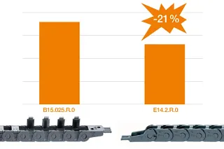 More cost-effective chains with the same dimensions