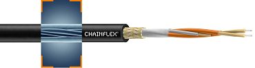 Cables de fibra óptica chainflex®