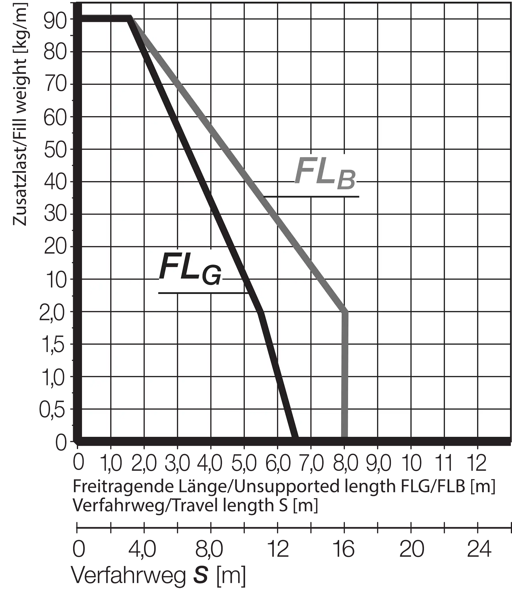 800.20.325.0 technical drawing