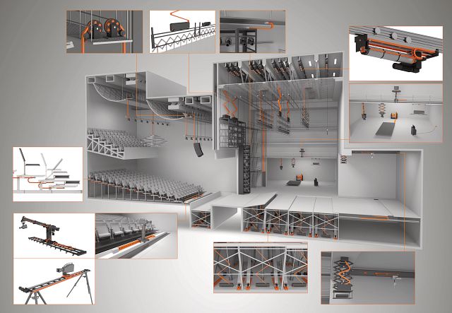 Stage Animation Machine Products for stage machinery and auditorium