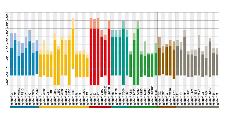 temperature graph