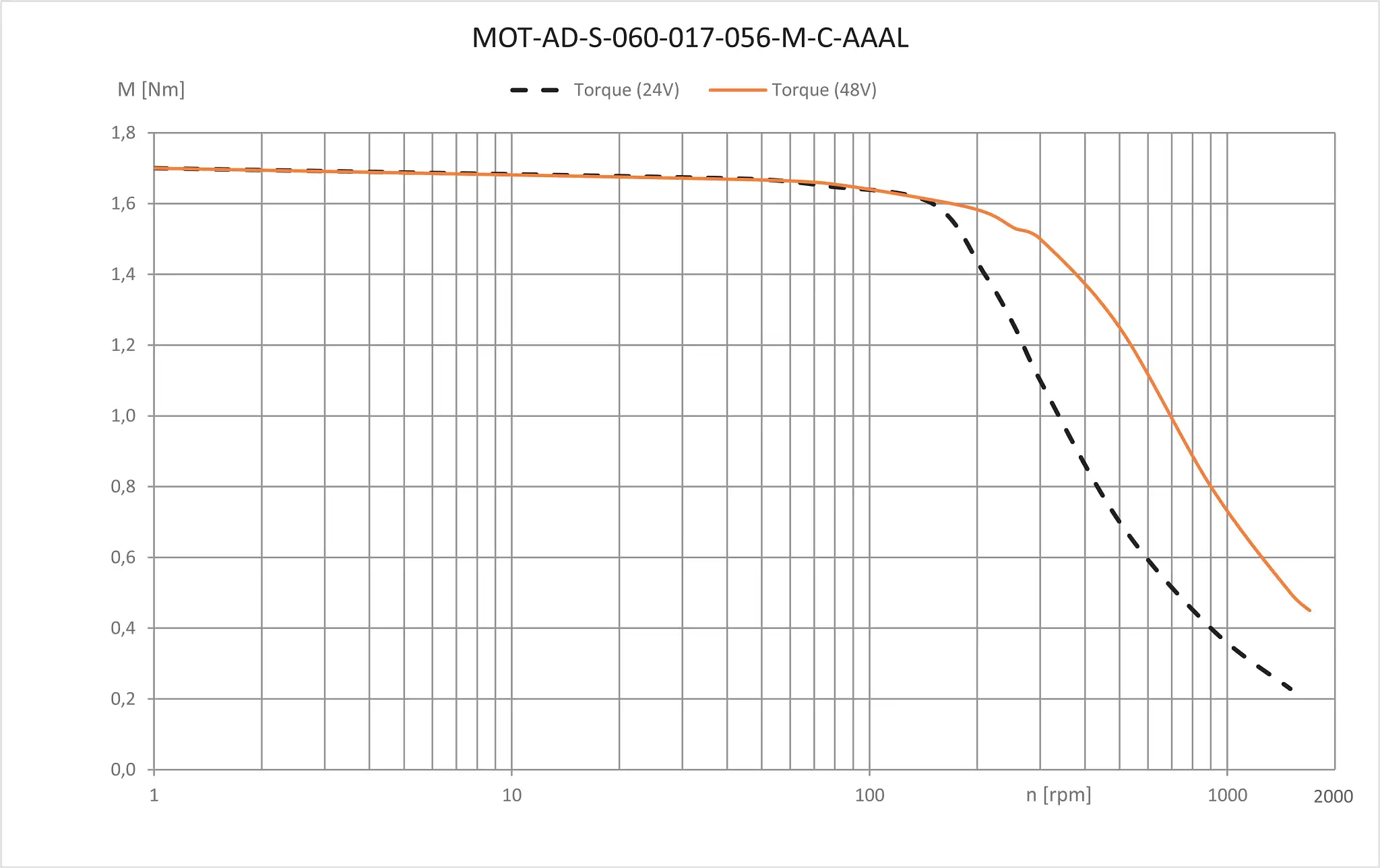 MOT-AD-S-060-017-056-M-C-AAAL technical drawing
