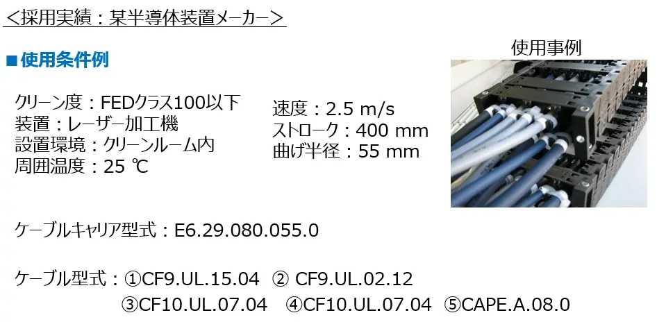 クリーンルーム使用事例