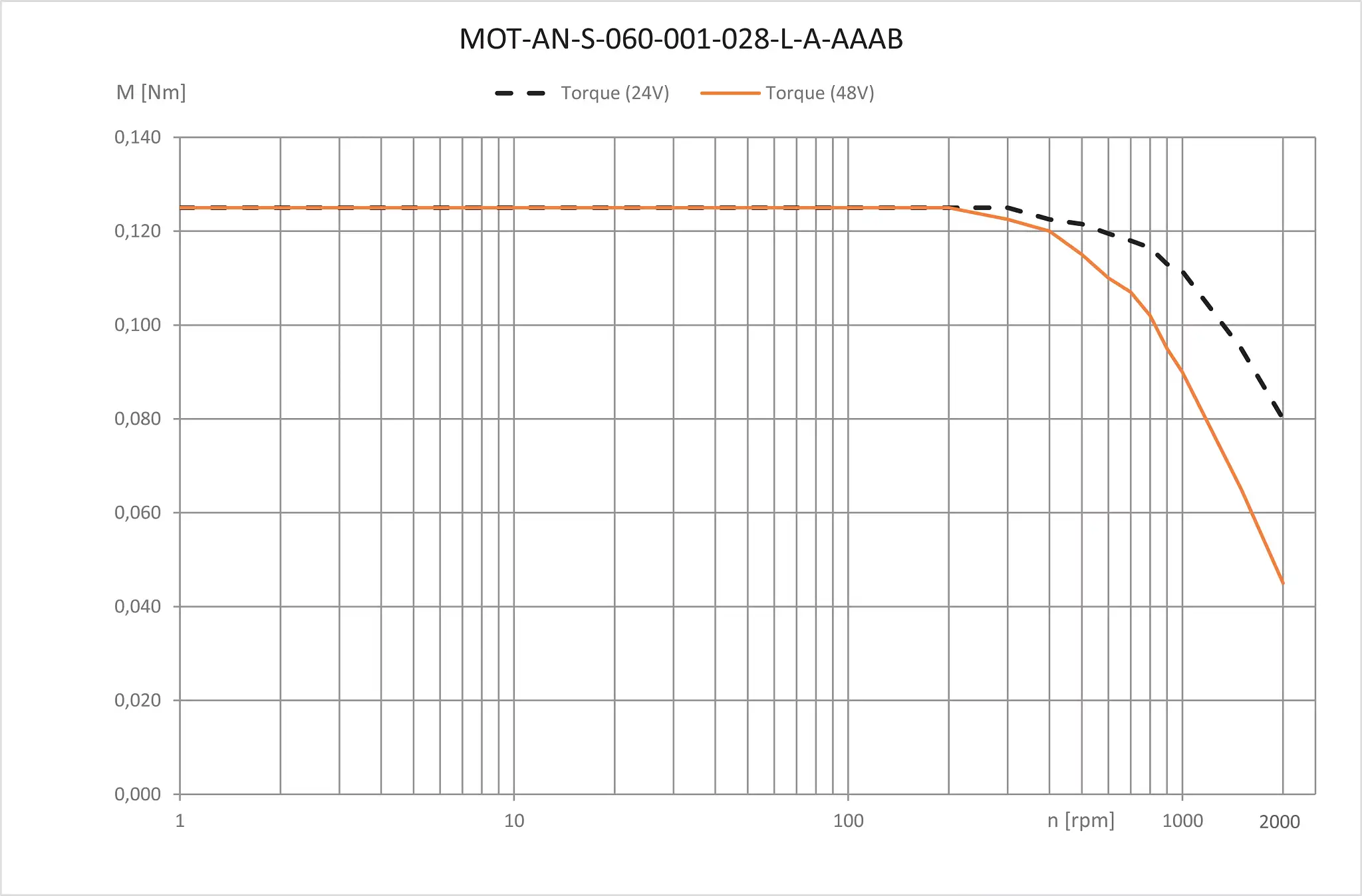 MOT-AN-S-060-001-028-L-A-AAAB technical drawing