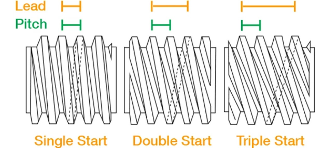 Convert rotary motion into linear with Lead Screw Assemblies | igus®
