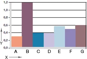 Zużycie, zastosowanie wiążące się z ruchami obrotowymi przy współpracy z wałami z różnych materiałów