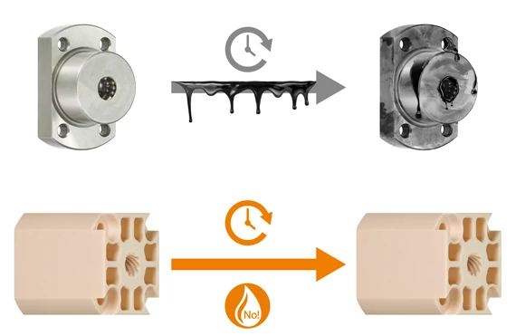 Acionamentos de fuso de avanço dryspin livres de lubrificação