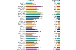 bearing coefficient of friction chart