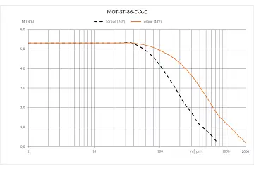 MOT-ST-86-C-A-C technical drawing