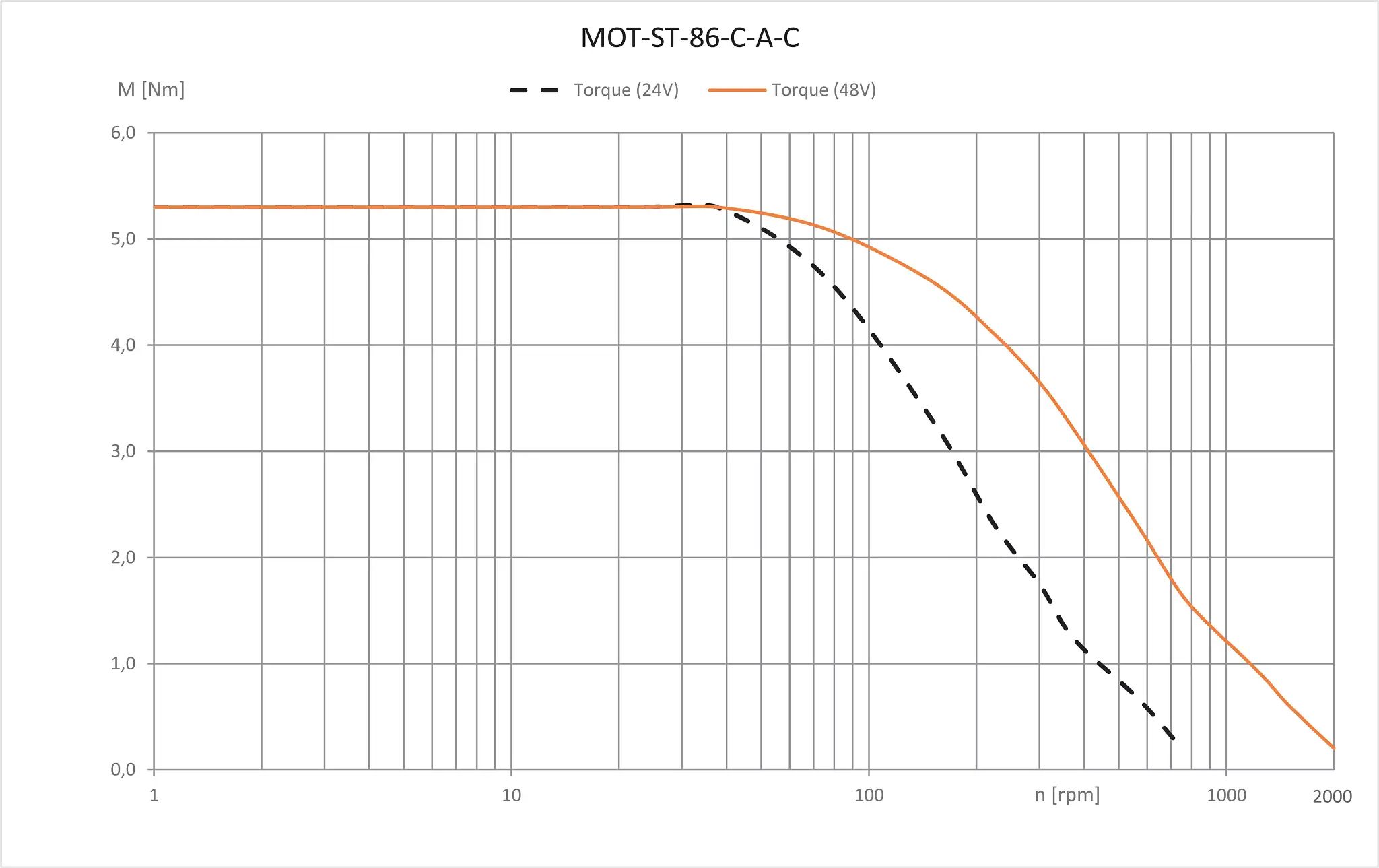 MOT-ST-86-C-A-C technical drawing