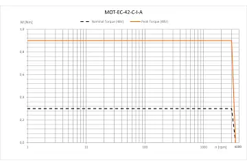 MOT-EC-42-C-I-A technical drawing