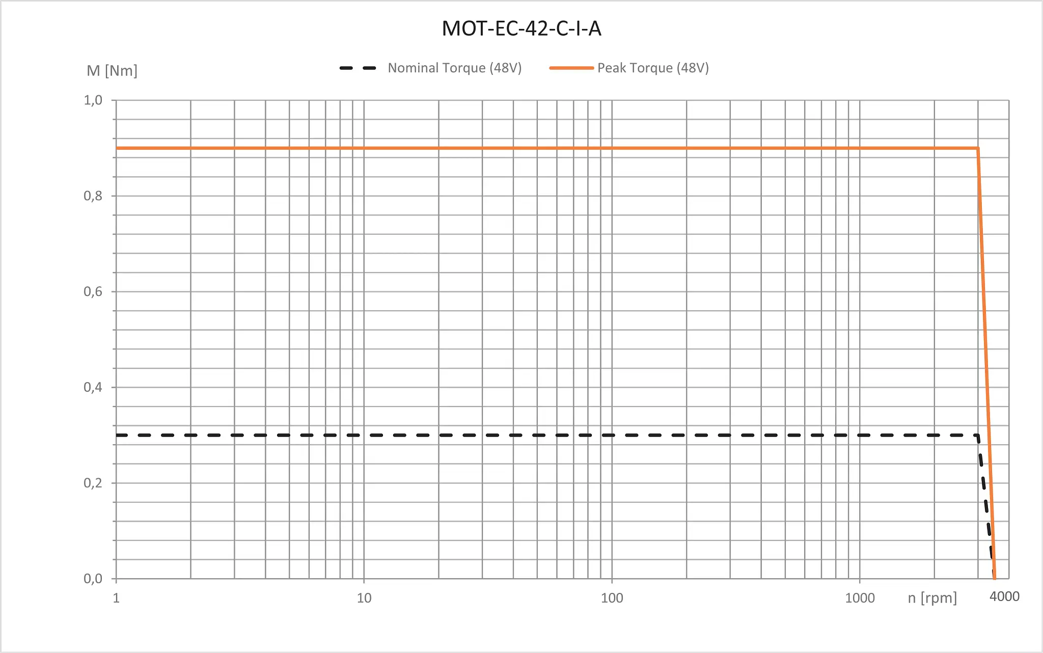 MOT-EC-42-C-I-A technical drawing