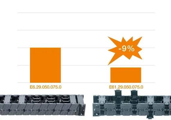 e-keten E6.1 vergeleken met E6