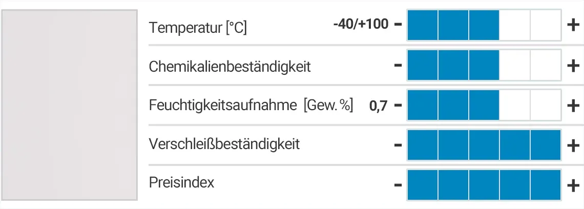 xirodur® B180 Eigenschaften