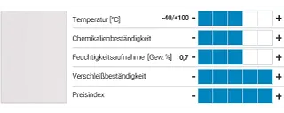 Kugellager Material xirodur B180