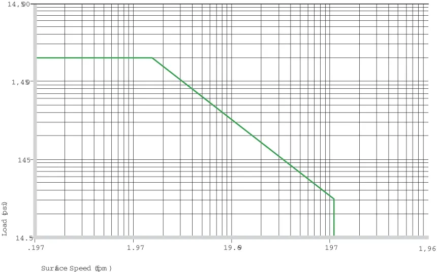 Bujes de plástico permitidos valores p x v