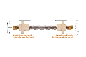 Counter-rotating dryspin® threaded spindles