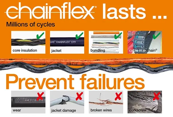 chainflex® funciona