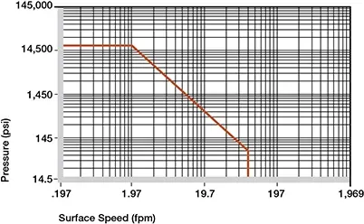 Los valores pv de iglide® TX1
