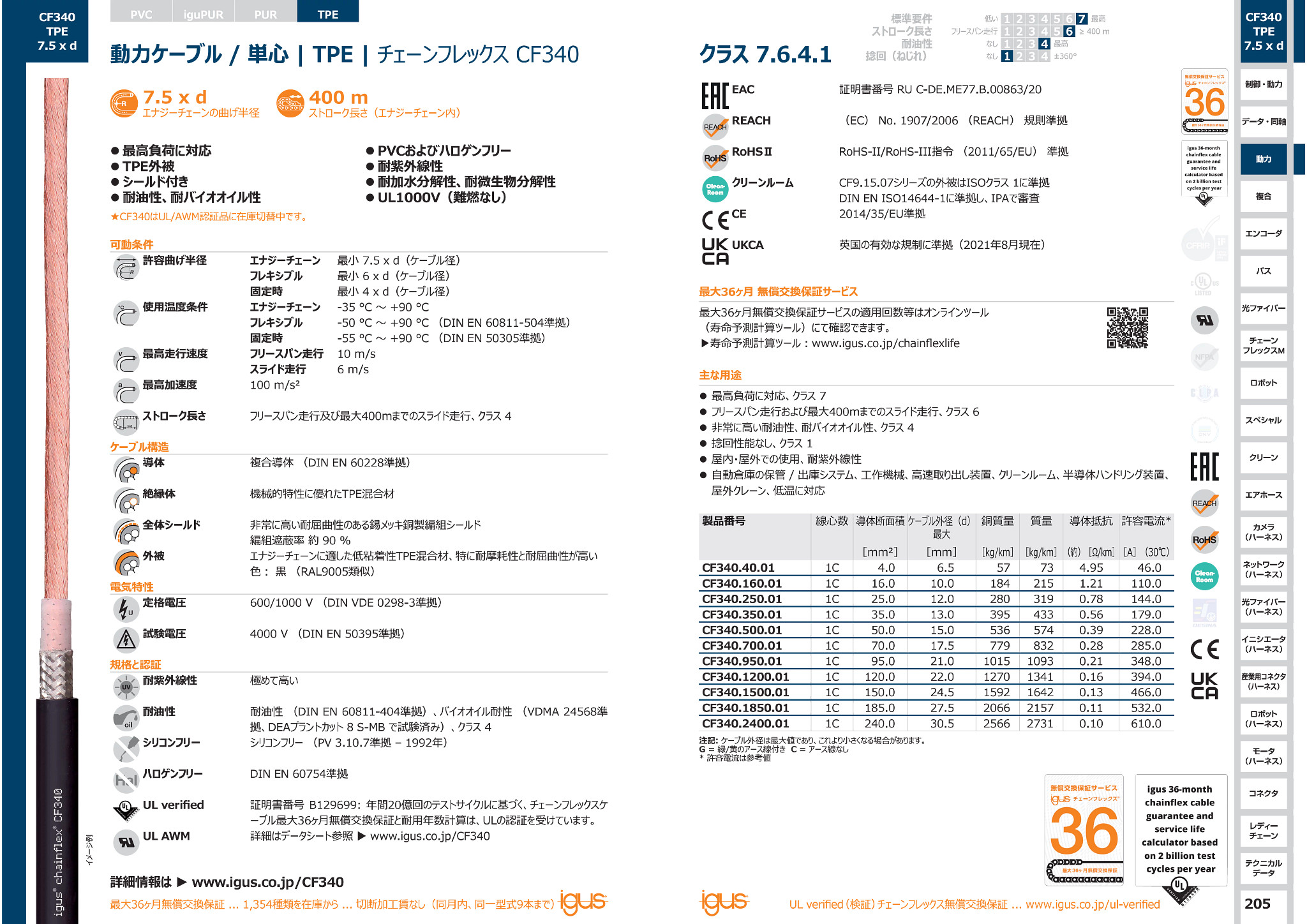 チェーンフレックス 動力ケーブル CF330.D | イグス