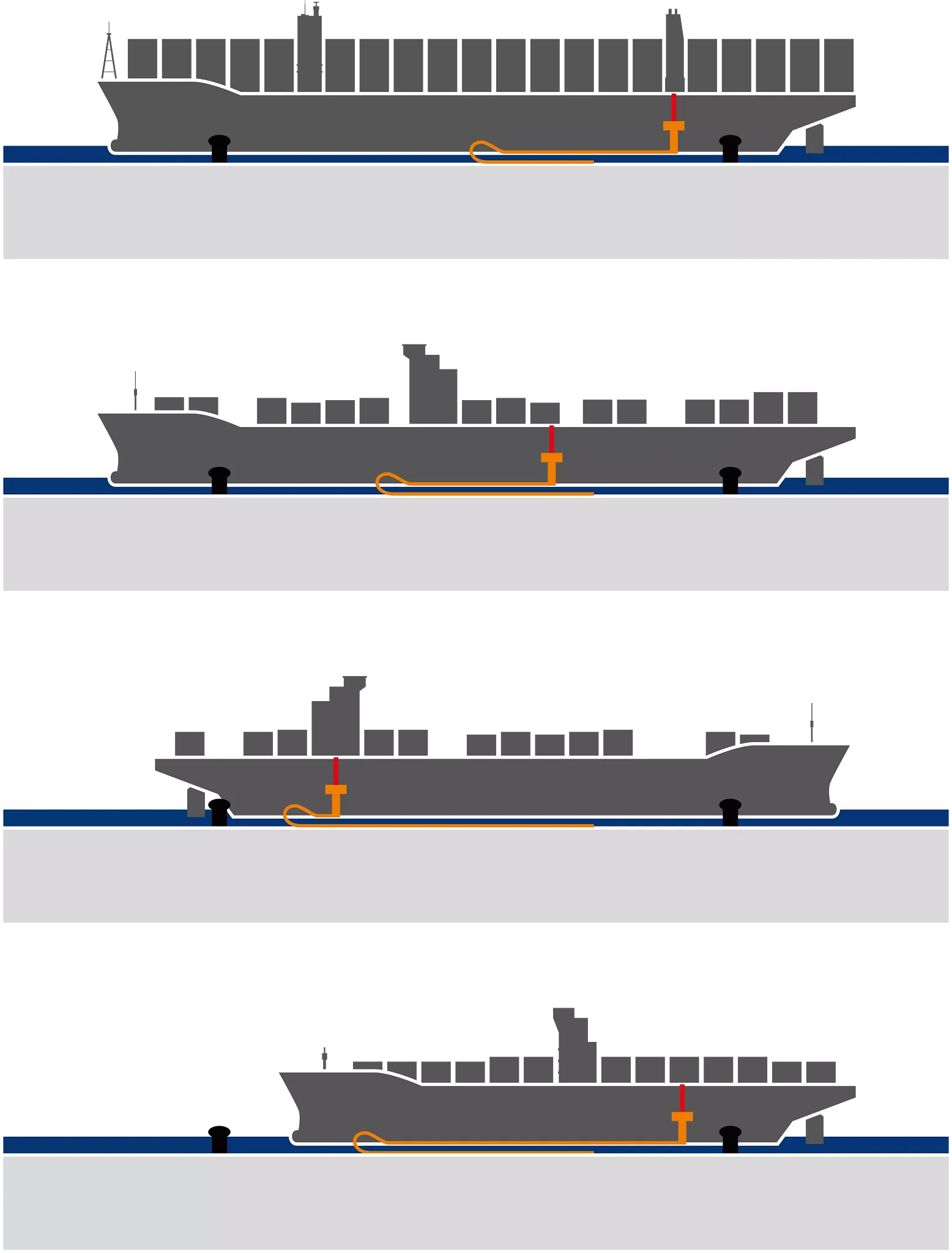 Infográfico de navios porta-contentores para iMSPO