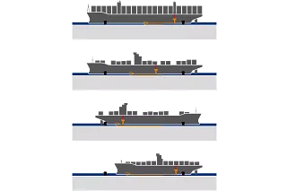 Infografía de buques portacontenedores para IMSPO
