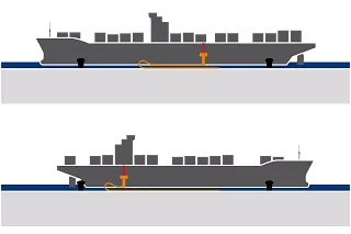 Containerschiffe Infografik für iMSPO