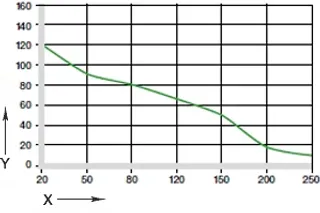 wykres. 02: maksymalne zalecane ciśnienie powierzchniowe w funkcji temperatury (120 MPa przy +20 °C)