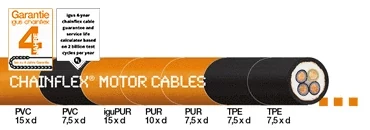 Economize dinheiro em cabos de motor