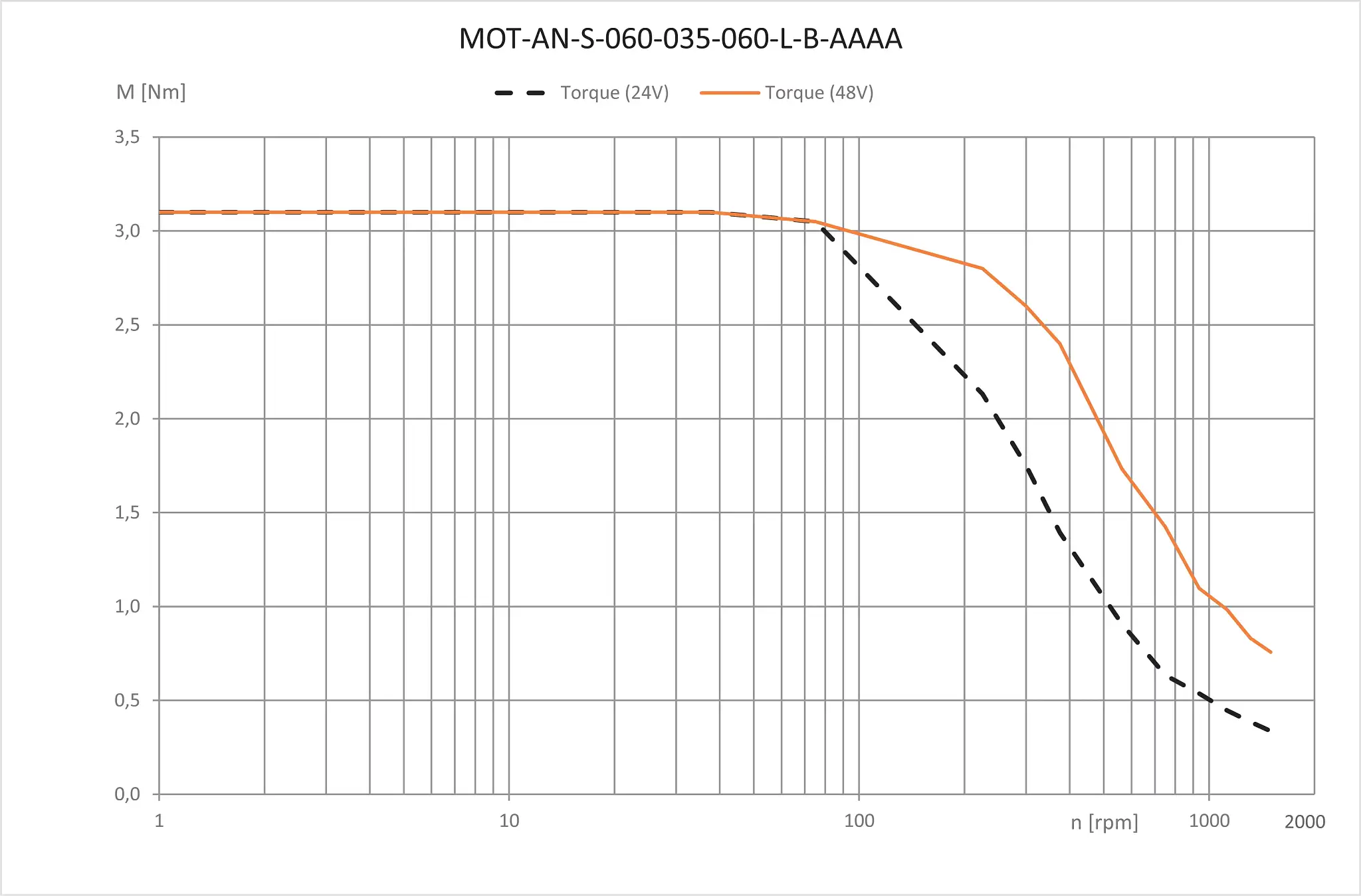 MOT-AN-S-060-035-060-L-B-AAAA technical drawing