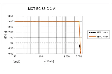 MOT-EC-86-C-I-A technical drawing