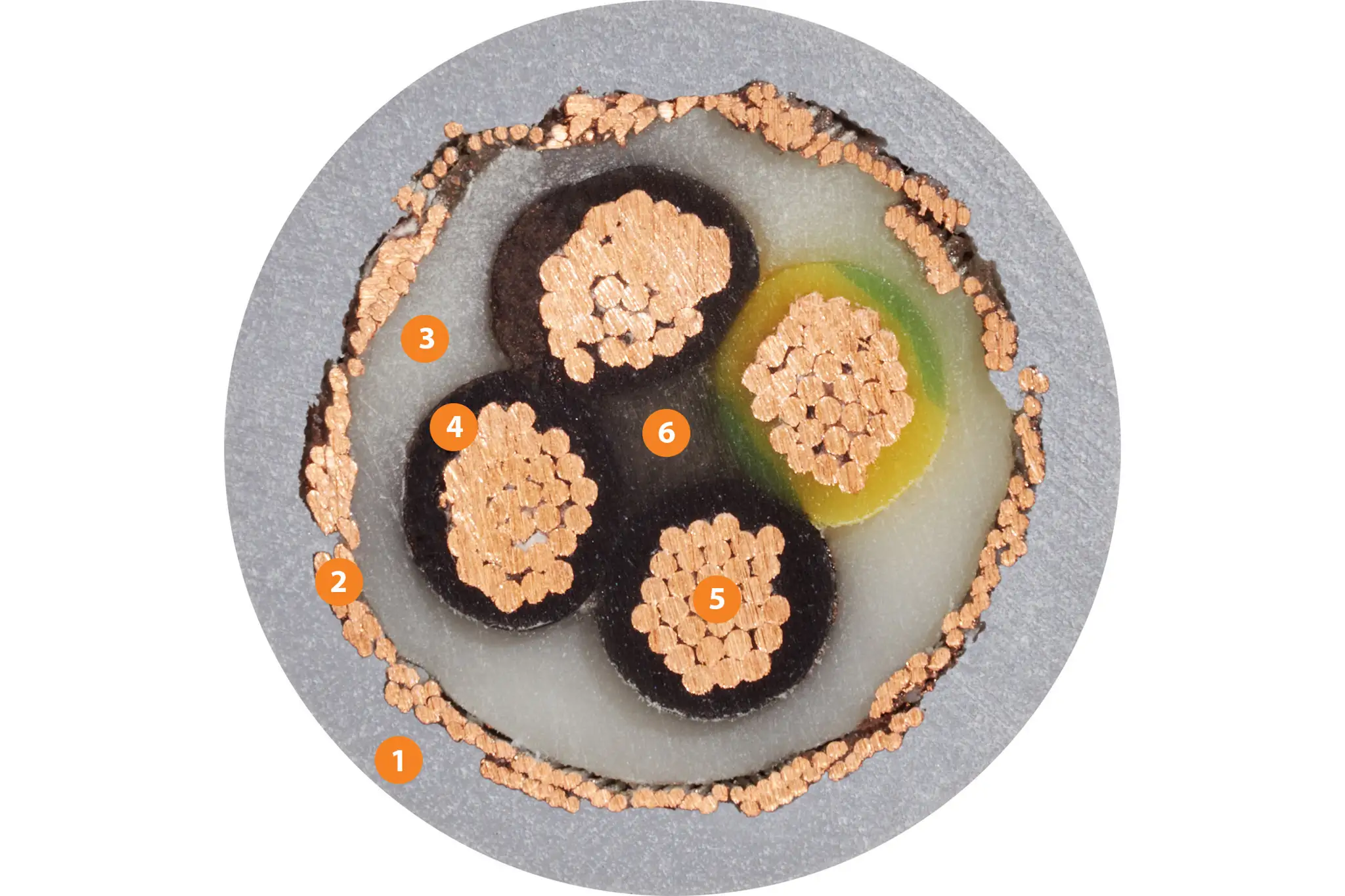 1. Pressure extruded PUR mixture 2. Flexible braiding made of tinned copper wires 3. Pressure-extruded, gusset-filling TPE mixture 4. Mechanically high-quality TPE mixture 5. Fine-wire stranded made of bare copper wires 6. High tensile strength centre element
