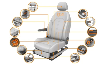 automotive seating