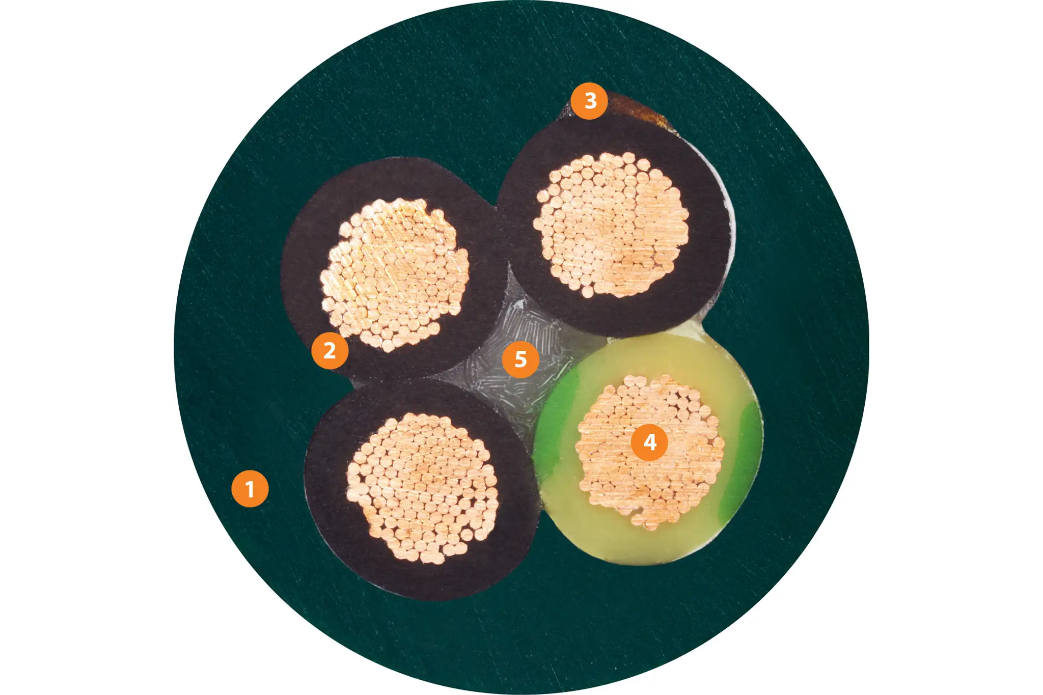 1. Pressure extruded, gusset-filling, oil-resistant PVC mixture 2. Mechanically high-quality TPE or PVC mixture 3. Tear strip for faster stripping 4. Fine-wire strand made of bare copper wires 5. High tensile strength centre element 