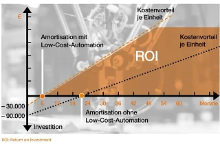 lca-roi-graphic