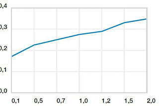 Coefficients of friction surface speed