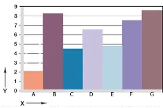 Wear information GV0