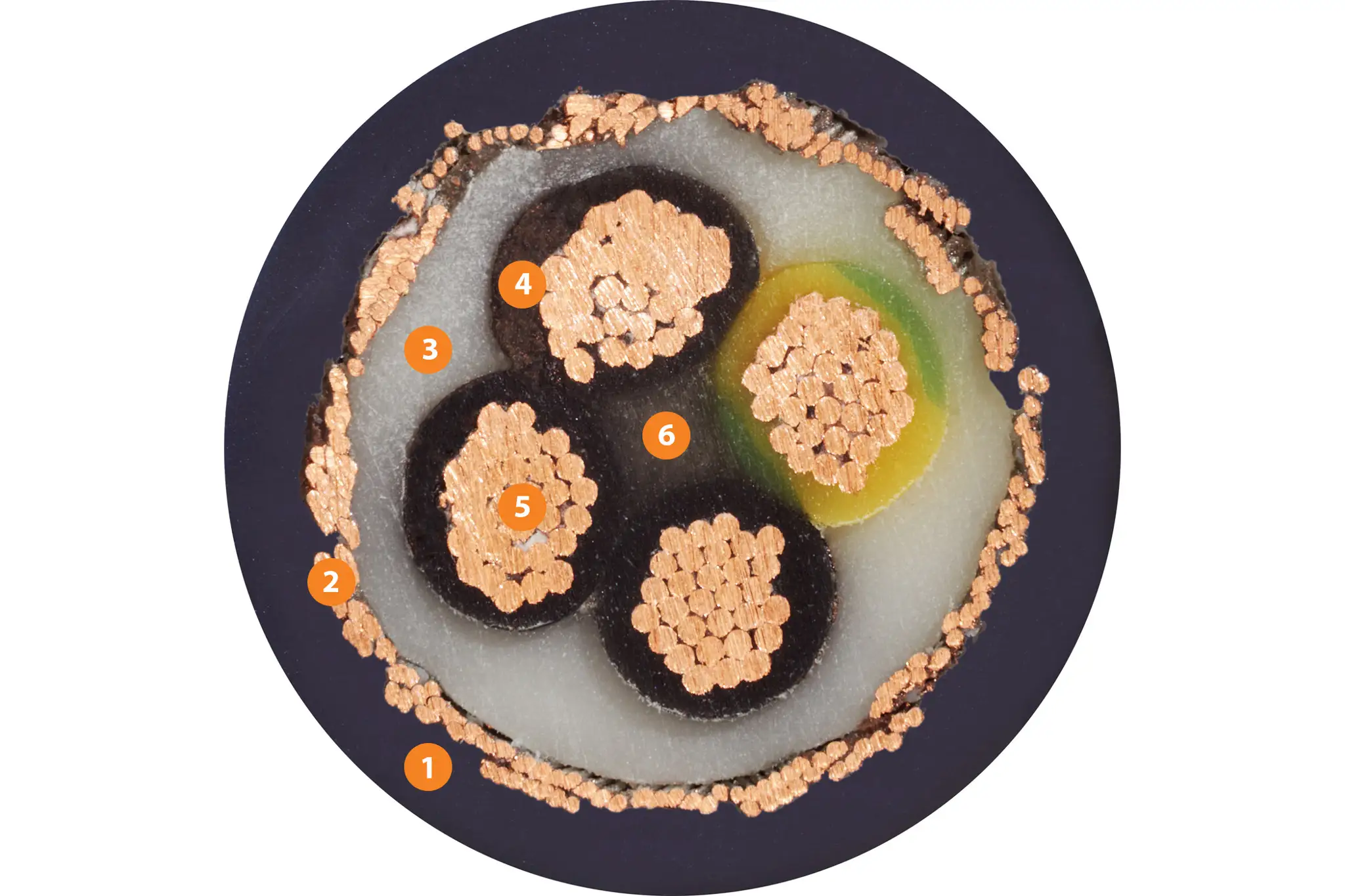 1. Pressure-extruded, halogen-free TPE mixture 2. Extremely flexible braiding made of tinned copper wires 3. Pressure extruded, gusset-filling TPE mixture 4. Mechanically high-quality TPE mixture 5. Stranded conductor in especially bend-resistant version consisting of bare copper wires 6. High tensile strength centre element