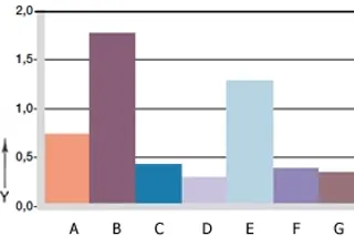 図06: 摩耗、異なる回転アプリケーション
