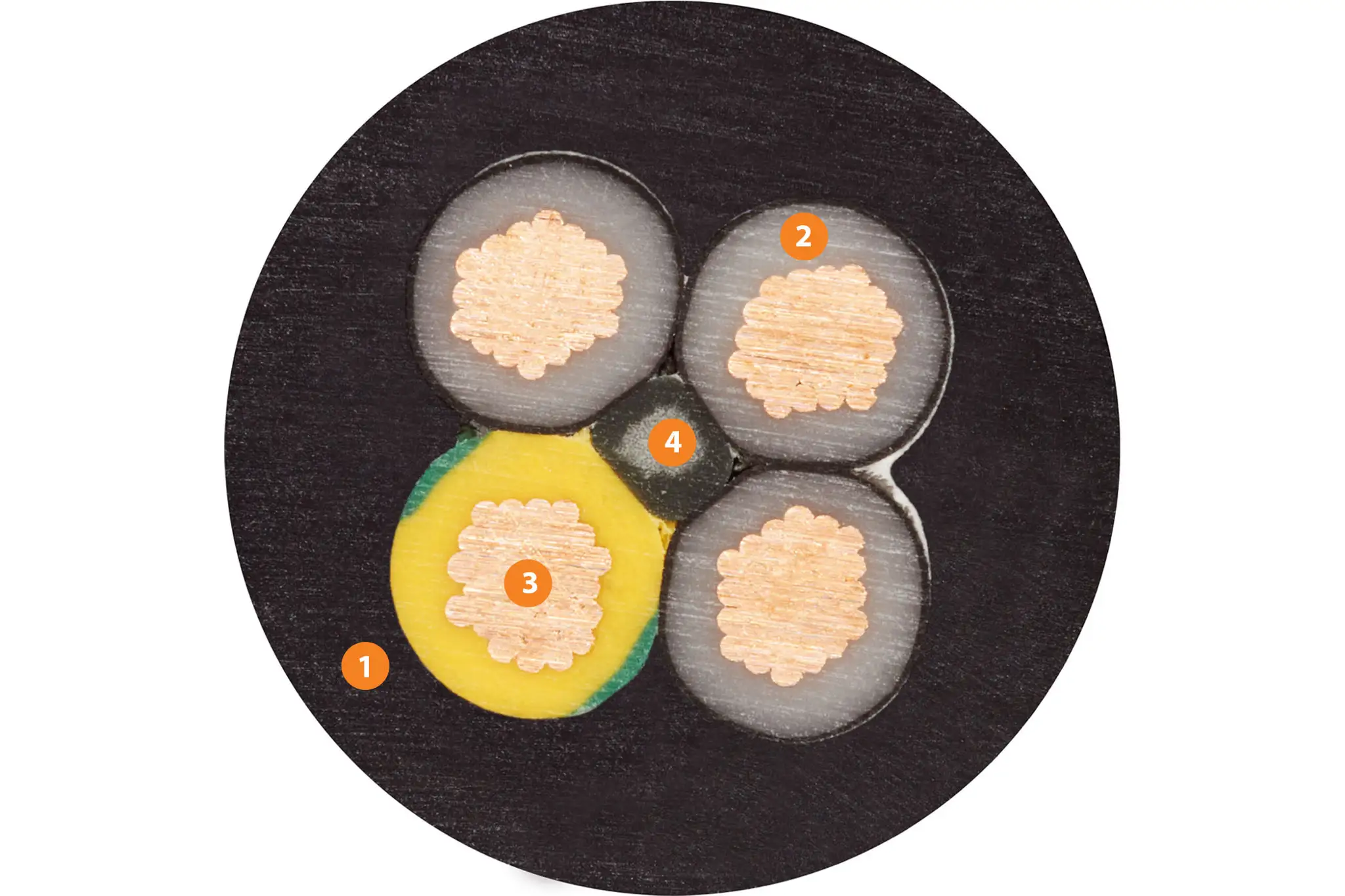 1. Mit Druck extrudierte PVC-Mischung 2. Mechanisch hochwertige PVC-Mischung 3. Litzenleiter aus blanken Kupferdrähten 4. Kunststofffaden