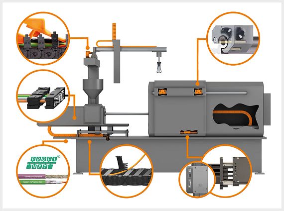Productos igus para máquinas de moldeo por inyección