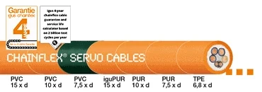 Economize dinheiro em cabos de servo